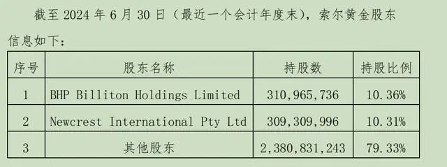 一周内两次报价遭拒，江西铜业能否吞下索尔黄金？__一周内两次报价遭拒，江西铜业能否吞下索尔黄金？