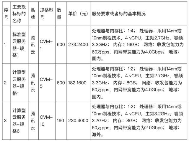 云视讯价格_云视讯平台_