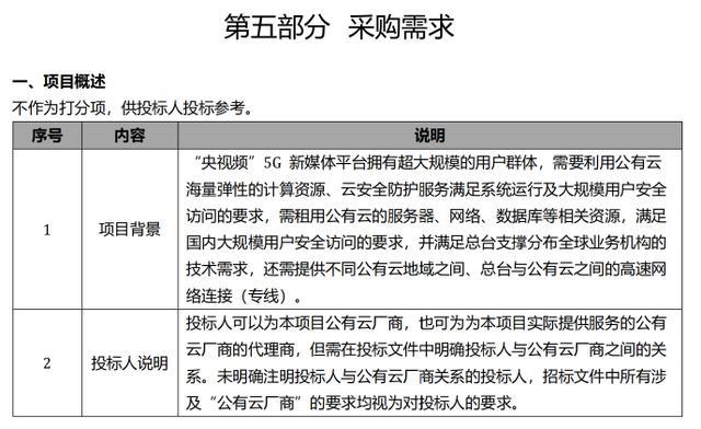 云视讯平台_云视讯价格_