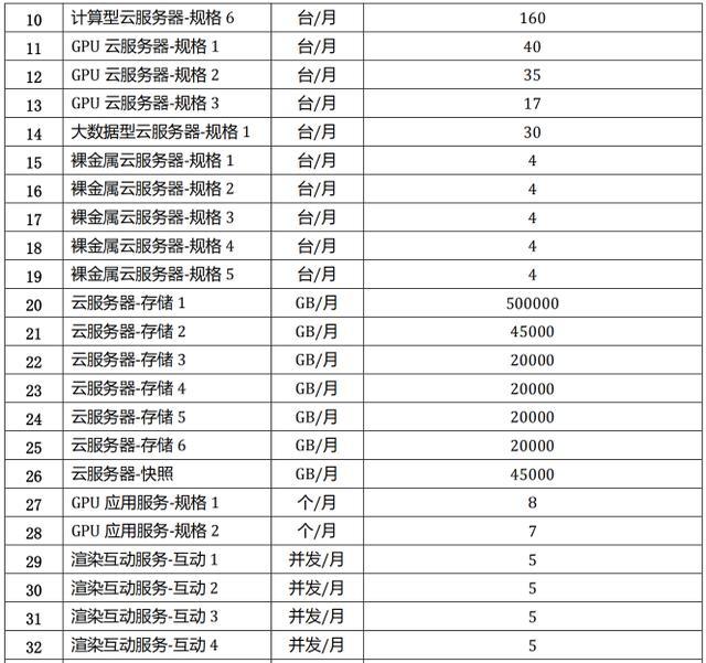 云视讯平台__云视讯价格