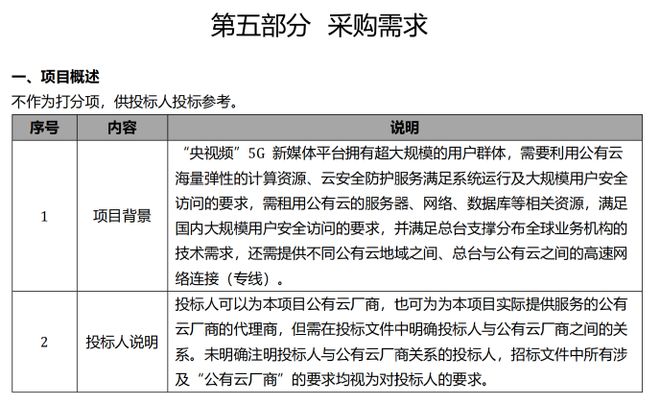 _腾讯云中标银联_腾讯云中标人口普查