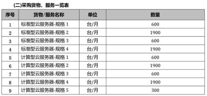 腾讯云中标银联__腾讯云中标人口普查