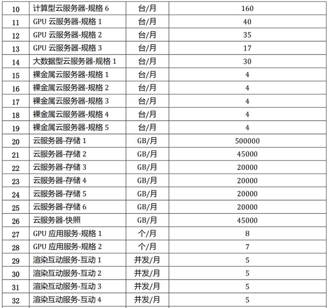 腾讯云中标人口普查__腾讯云中标银联