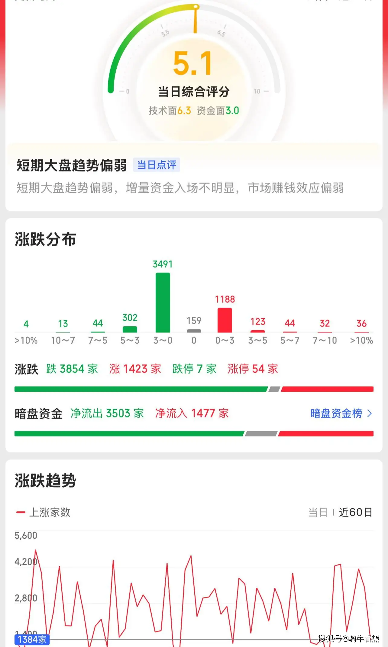 _震荡下跌是什么意思_震荡走势什么意思