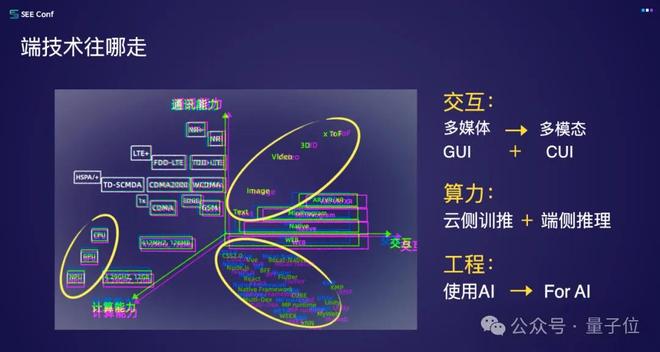 前端取反_返给前端用map还是vo_