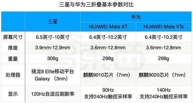 华为折叠三星__华为折叠屏和三星折叠厚度
