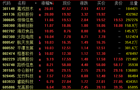 板块暴涨_板块爆发拉升集体大涨_
