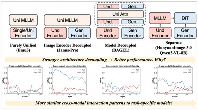 _架构模型是什么意思_模型的架构