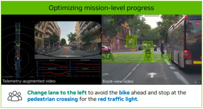 英伟达拿出推理版VLA：Alpamayo-R1让自动驾驶AI更会动脑子_英伟达拿出推理版VLA：Alpamayo-R1让自动驾驶AI更会动脑子_