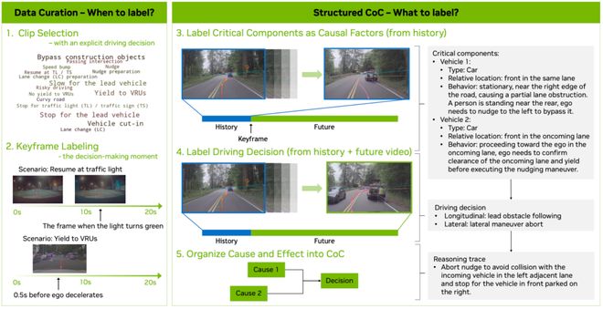 _英伟达拿出推理版VLA：Alpamayo-R1让自动驾驶AI更会动脑子_英伟达拿出推理版VLA：Alpamayo-R1让自动驾驶AI更会动脑子