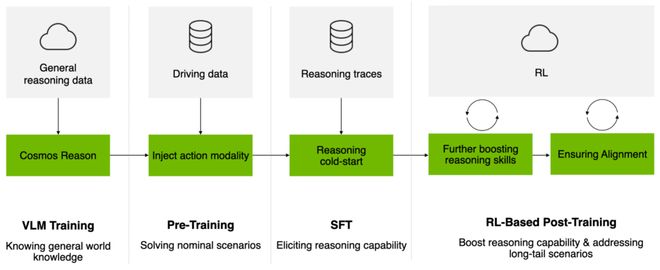 _英伟达拿出推理版VLA：Alpamayo-R1让自动驾驶AI更会动脑子_英伟达拿出推理版VLA：Alpamayo-R1让自动驾驶AI更会动脑子