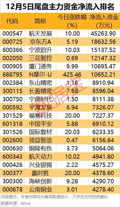 主力尾盘竞价抢筹_尾盘主力抢筹的日的_