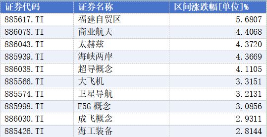 _福建自贸区概念龙头股_福建自贸区将建设成为