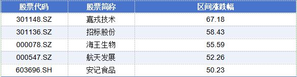 _福建自贸区将建设成为_福建自贸区概念龙头股