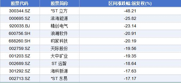 _福建自贸区概念龙头股_福建自贸区将建设成为