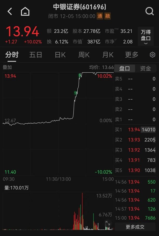 _突然涨停的股票_涨停板突然下跌怎么办