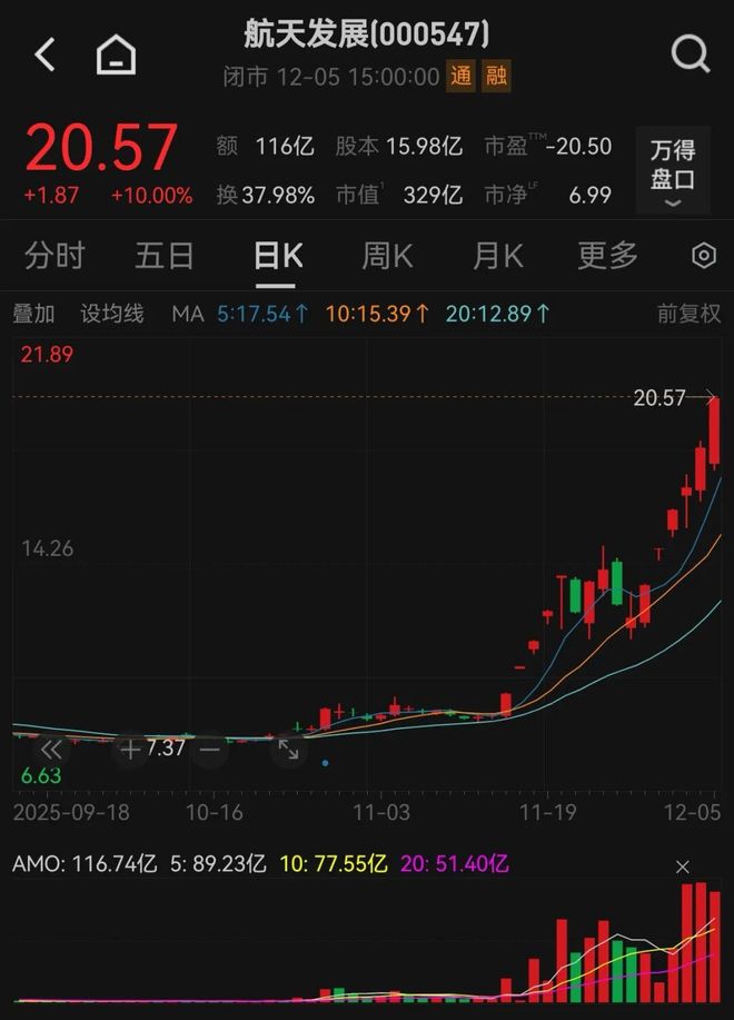 突然涨停的股票_涨停板突然下跌怎么办_