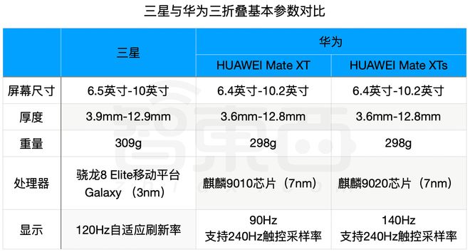 华为三星折叠屏比较_华为折叠用的三星屏_