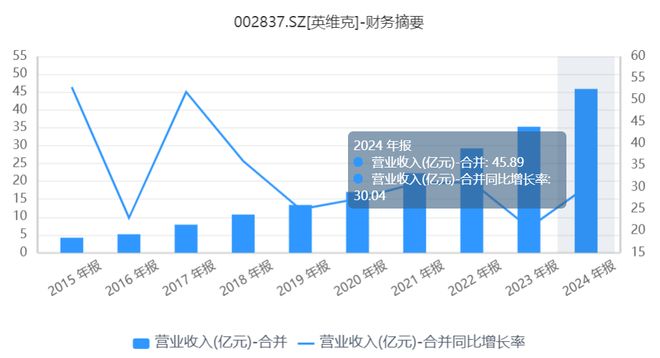 002837英维克股票__英维克股票行情