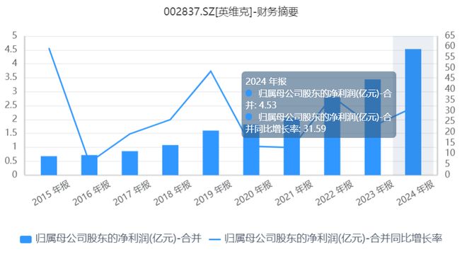 _英维克股票行情_002837英维克股票