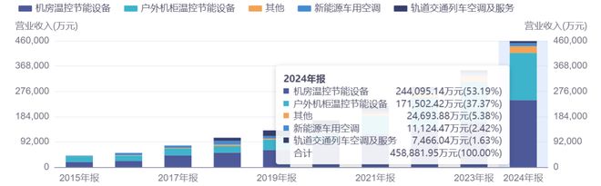 _002837英维克股票_英维克股票行情