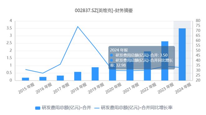 _002837英维克股票_英维克股票行情