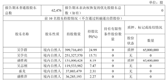 桃李面包“百洁布蛋糕”引争议，有家长担心造成儿童误食，利润已连跌4年__桃李面包“百洁布蛋糕”引争议，有家长担心造成儿童误食，利润已连跌4年