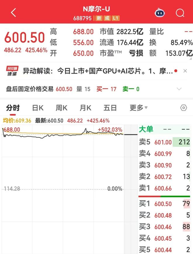 直线涨停好不好_直线上涨的股票_