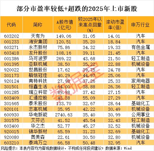 直线涨停好不好_直线上涨的股票_