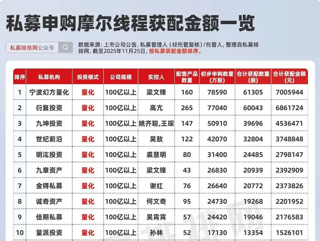 摩尔线程最新动态_摩尔线程企查查_