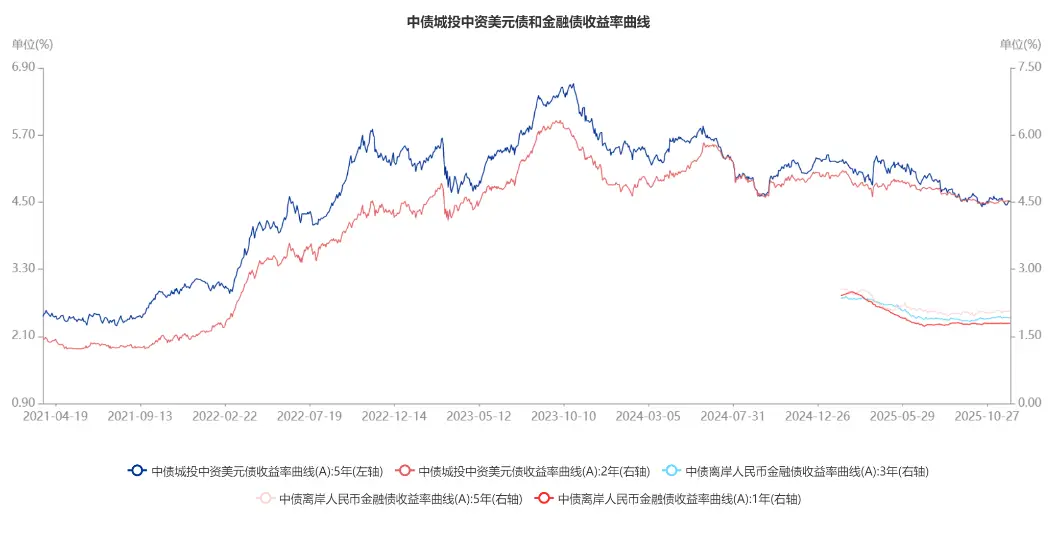 泰舜观察|当前点心债市场分析及投资策略__泰舜观察|当前点心债市场分析及投资策略