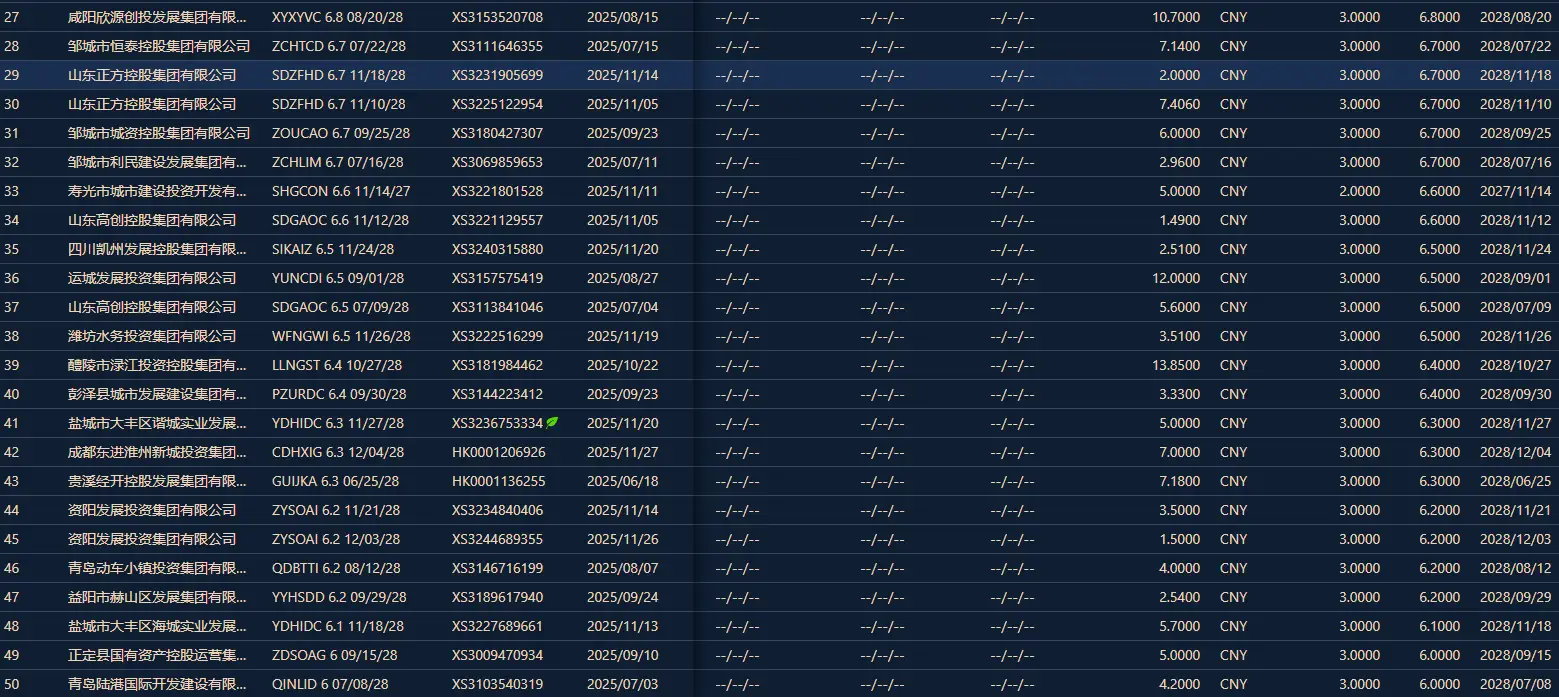 _泰舜观察|当前点心债市场分析及投资策略_泰舜观察|当前点心债市场分析及投资策略