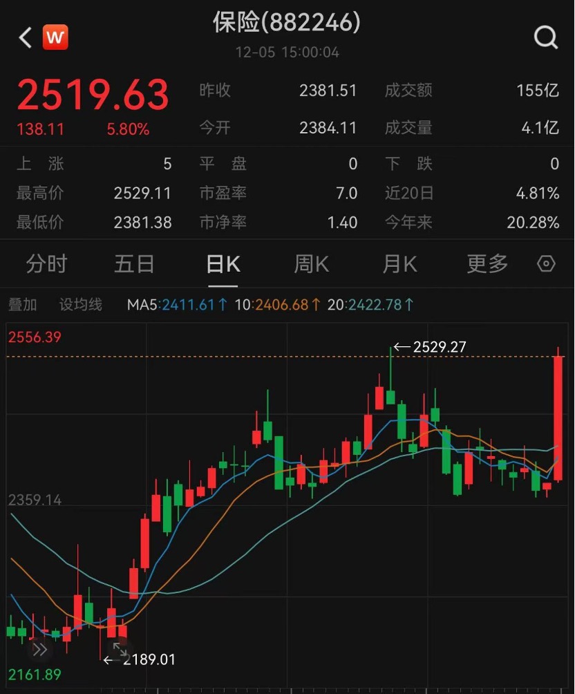 险资风险因子定向调低10%,千亿资金入市可期,机构解读四大关注点_险资风险因子定向调低10%,千亿资金入市可期,机构解读四大关注点_