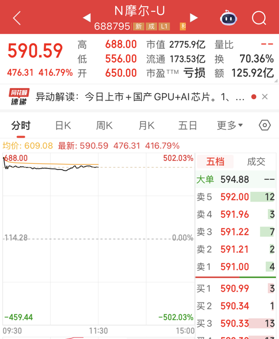 _“超强新股”登场，概念股却集体回调！年内暴涨超140%，这一稀有金属全线飙升_“超强新股”登场，概念股却集体回调！年内暴涨超140%，这一稀有金属全线飙升