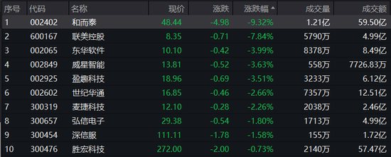 “超强新股”登场，概念股却集体回调！年内暴涨超140%，这一稀有金属全线飙升_“超强新股”登场，概念股却集体回调！年内暴涨超140%，这一稀有金属全线飙升_