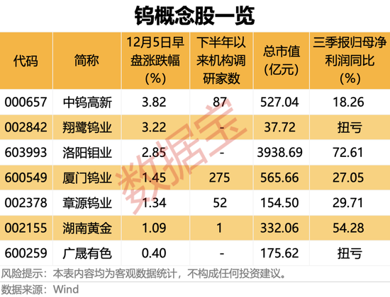 _“超强新股”登场，概念股却集体回调！年内暴涨超140%，这一稀有金属全线飙升_“超强新股”登场，概念股却集体回调！年内暴涨超140%，这一稀有金属全线飙升