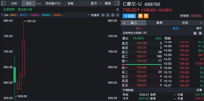 摩尔线程最新融资__摩尔线程智能科技有限公司