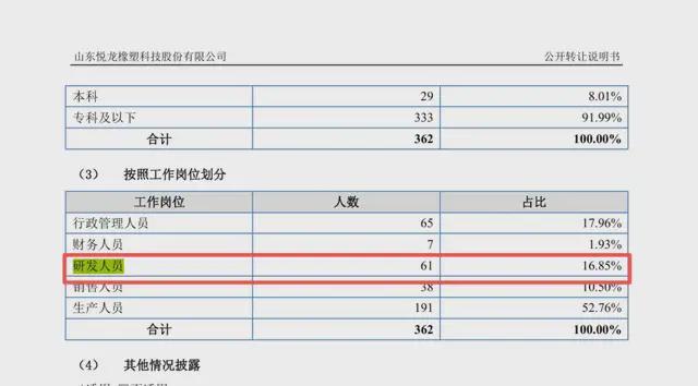 _悦龙科技闯关北交所：研发人员大量流失，大客户秒变孙公司惹隐忧_悦龙科技闯关北交所：研发人员大量流失，大客户秒变孙公司惹隐忧