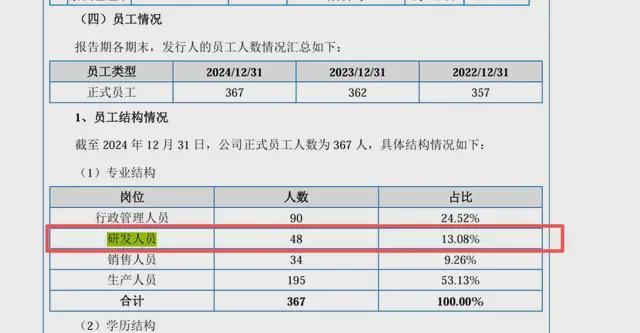 悦龙科技闯关北交所：研发人员大量流失，大客户秒变孙公司惹隐忧_悦龙科技闯关北交所：研发人员大量流失，大客户秒变孙公司惹隐忧_