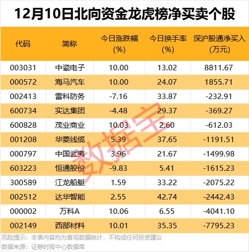 _收购股票是利好还是利空_收购成功股票走势