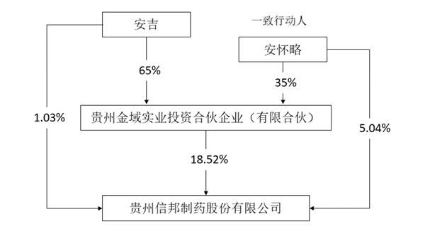 _药品贿赂案件_医药公司商业贿赂案件