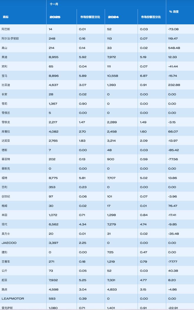 比亚迪英国市场分析_比亚迪海外市场多厉害_