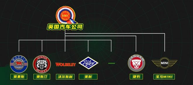 比亚迪海外市场多厉害_比亚迪英国市场分析_