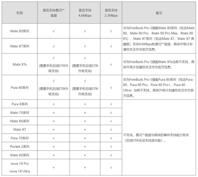 华为耳机拿货价_我要买华为耳机_