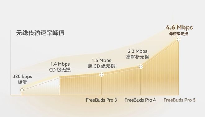 华为耳机拿货价_我要买华为耳机_