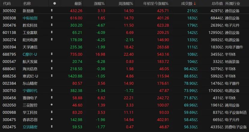 沪指险守3900点，两大靴子待落地_沪指险守3900点，两大靴子待落地_