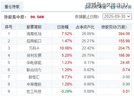 _净值行产品_净值推荐