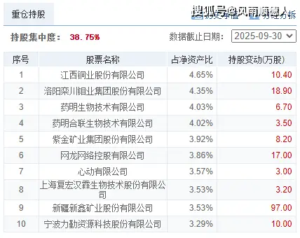 _净值推荐_净值行产品