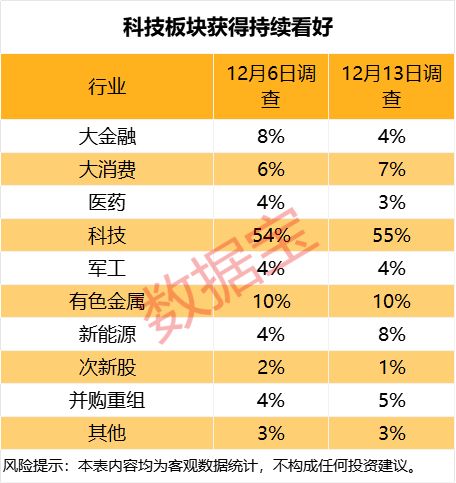 下周什么板块领涨_下周哪个板块行情比较强势_