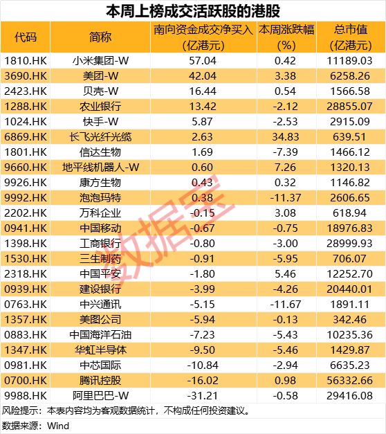300680拟投资超3亿元，加码机器人赛道！超百亿资金加仓互联网巨头__300680拟投资超3亿元，加码机器人赛道！超百亿资金加仓互联网巨头